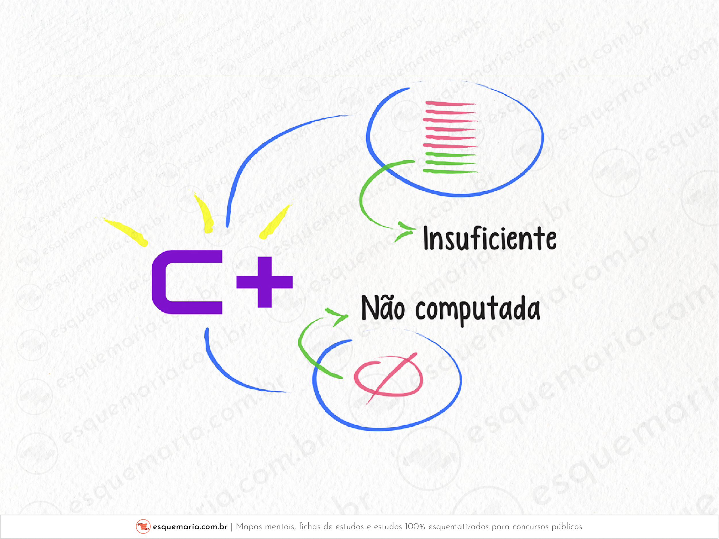 Créditos adicionais - conceito 4320-01