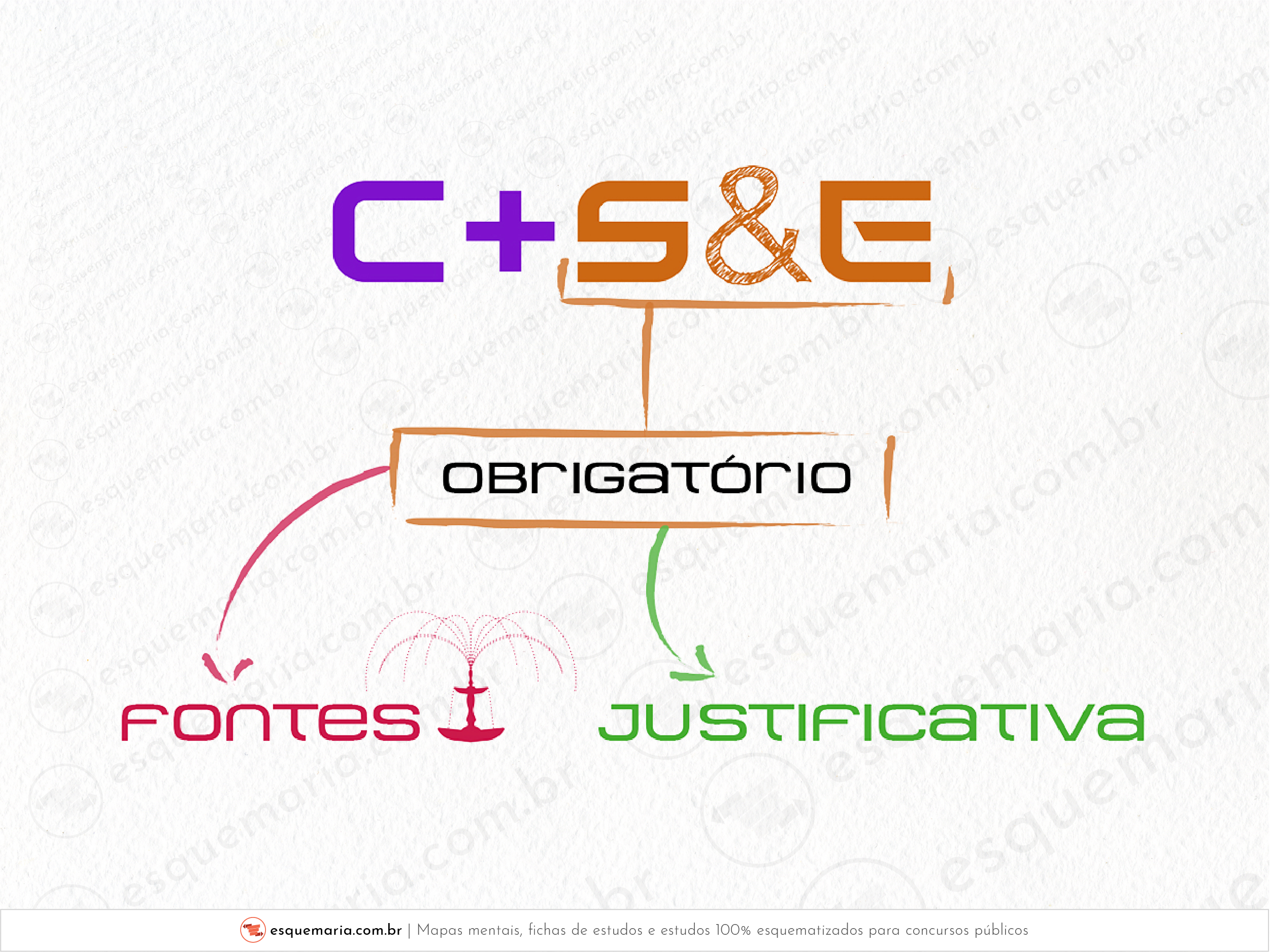 Fontes e justificativa-01
