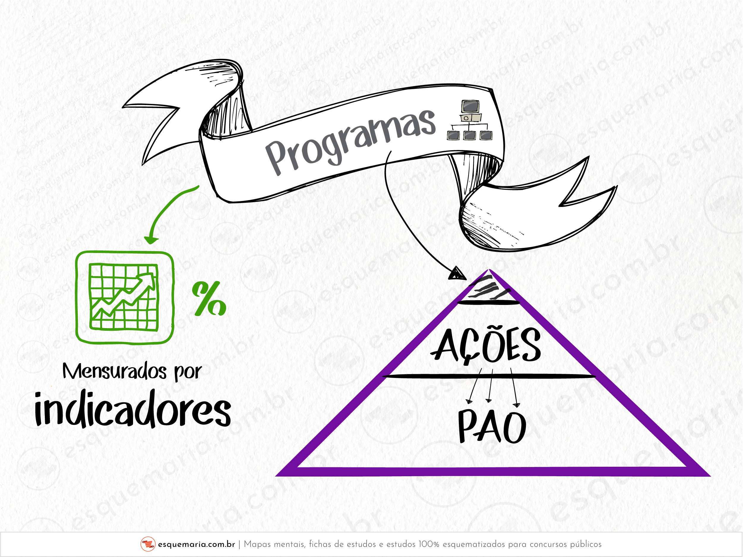 21 - Orçamento-Programa – Programa versus Atividades