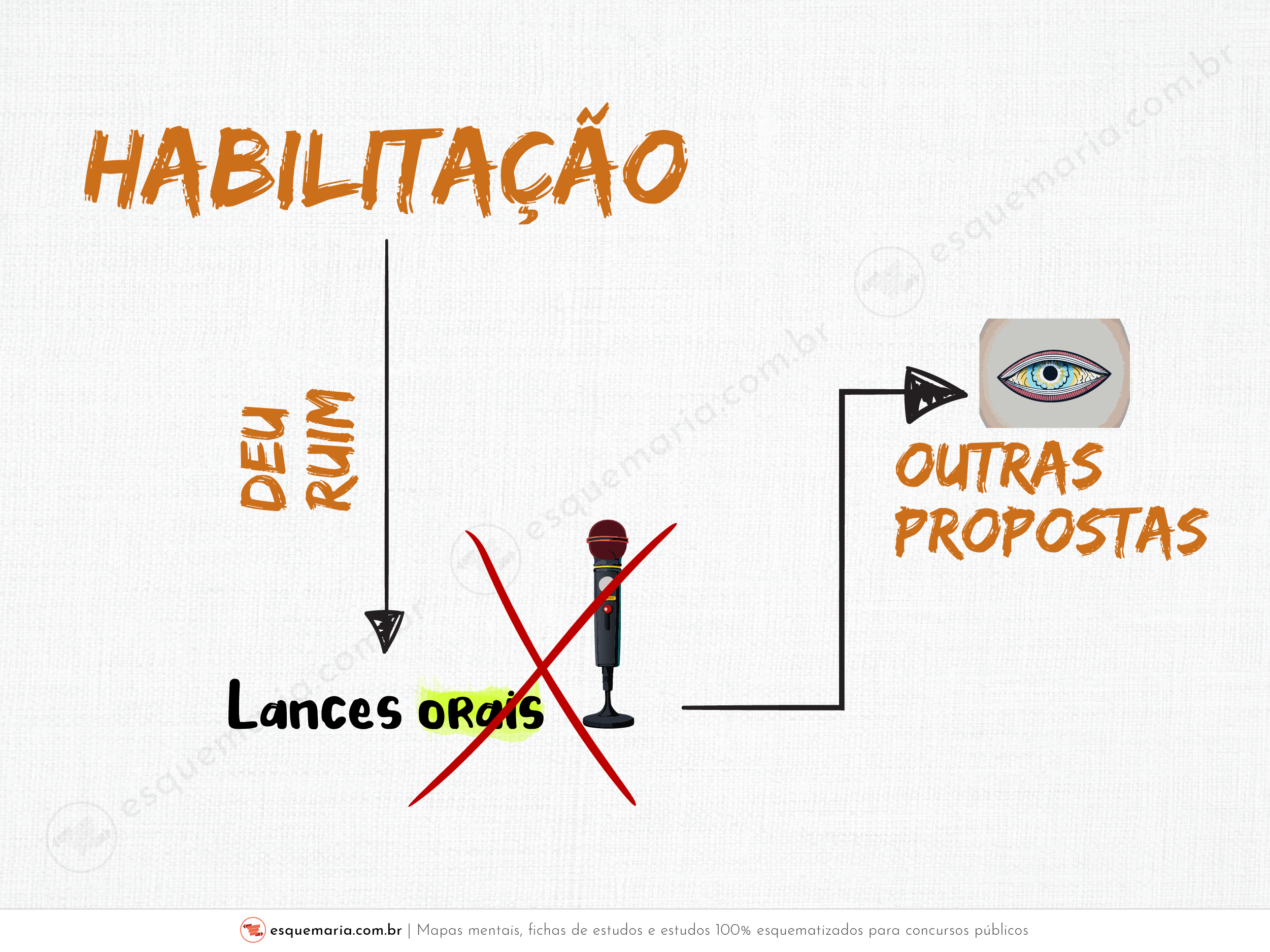 Habilitação-lances-orais-4-01