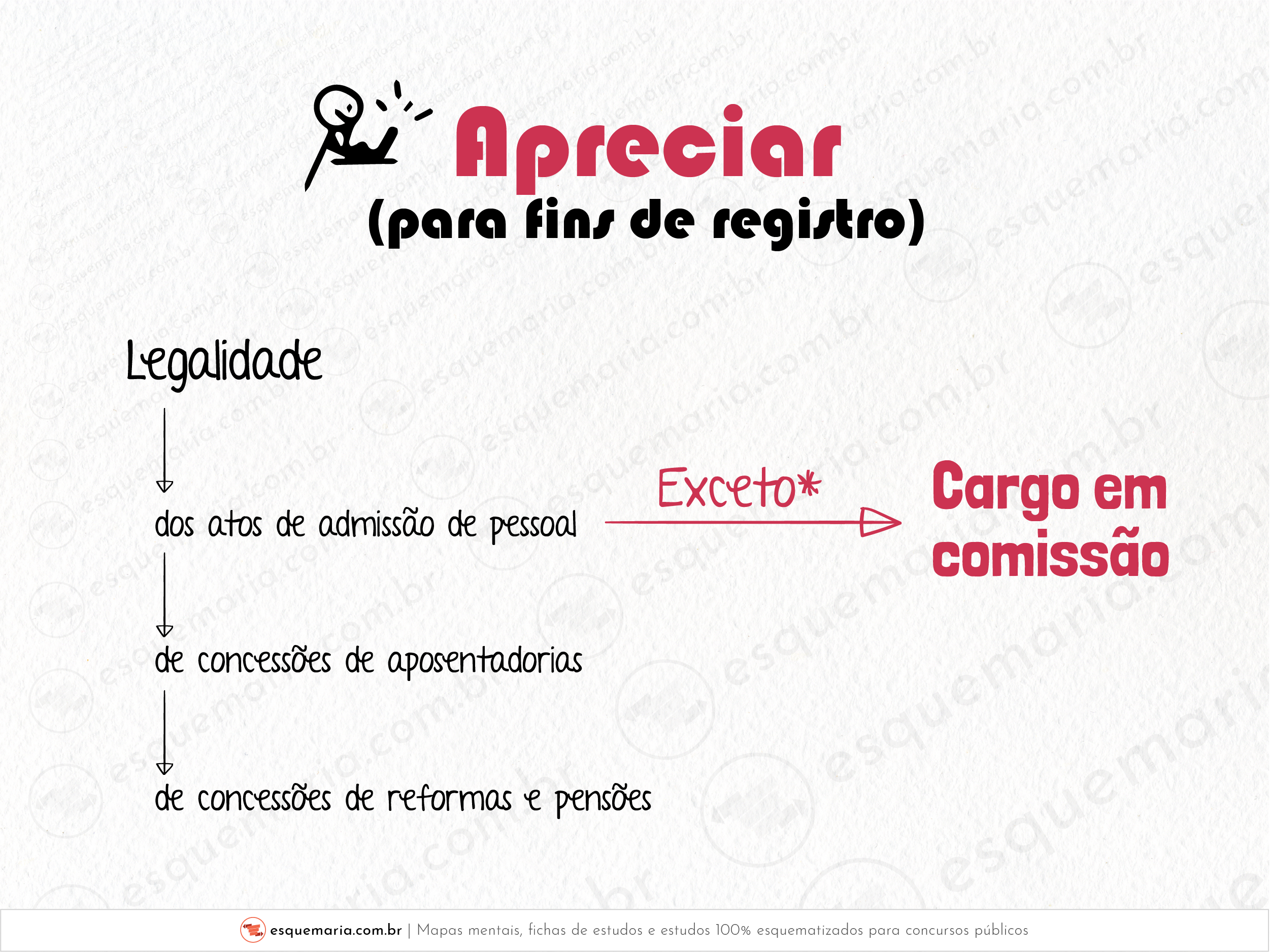 Apreciar para fins de registro-01