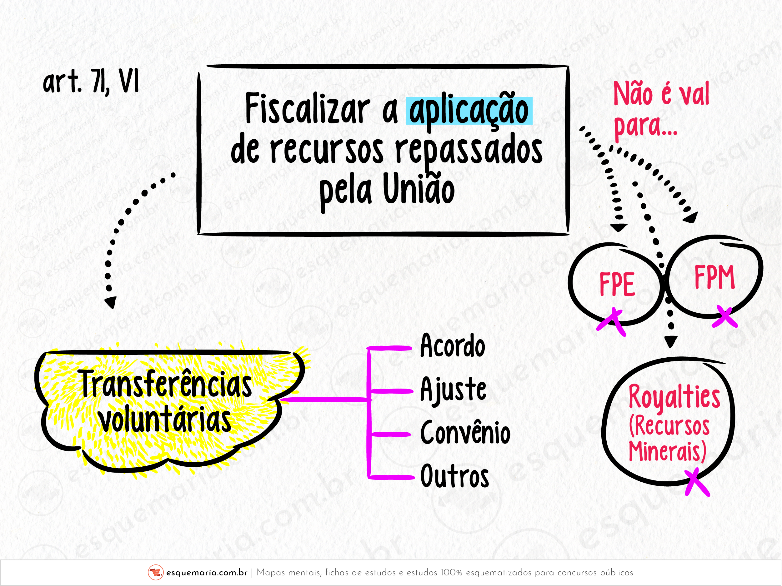 Fiscalizar Repasses-01