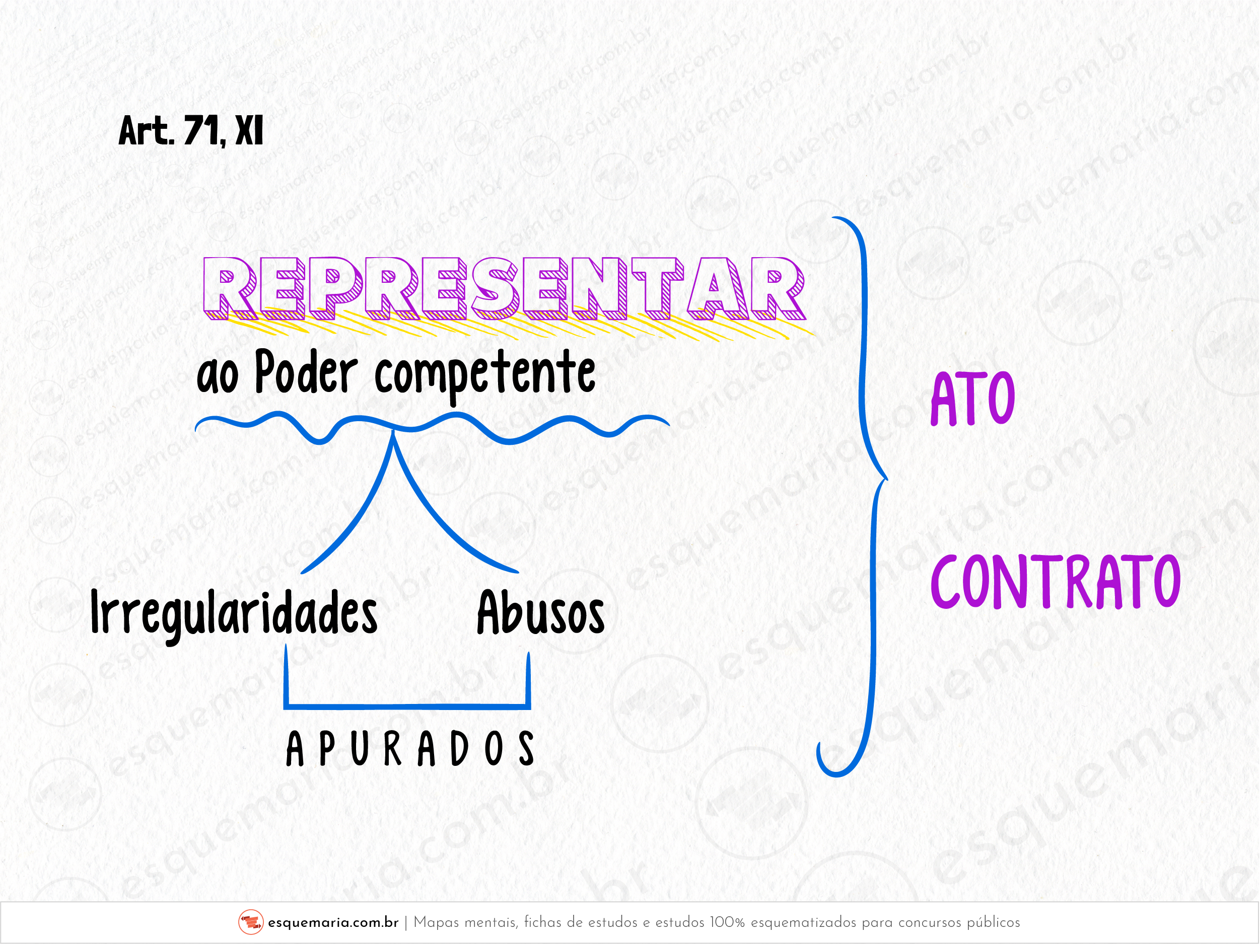Representar ao poder competente-01