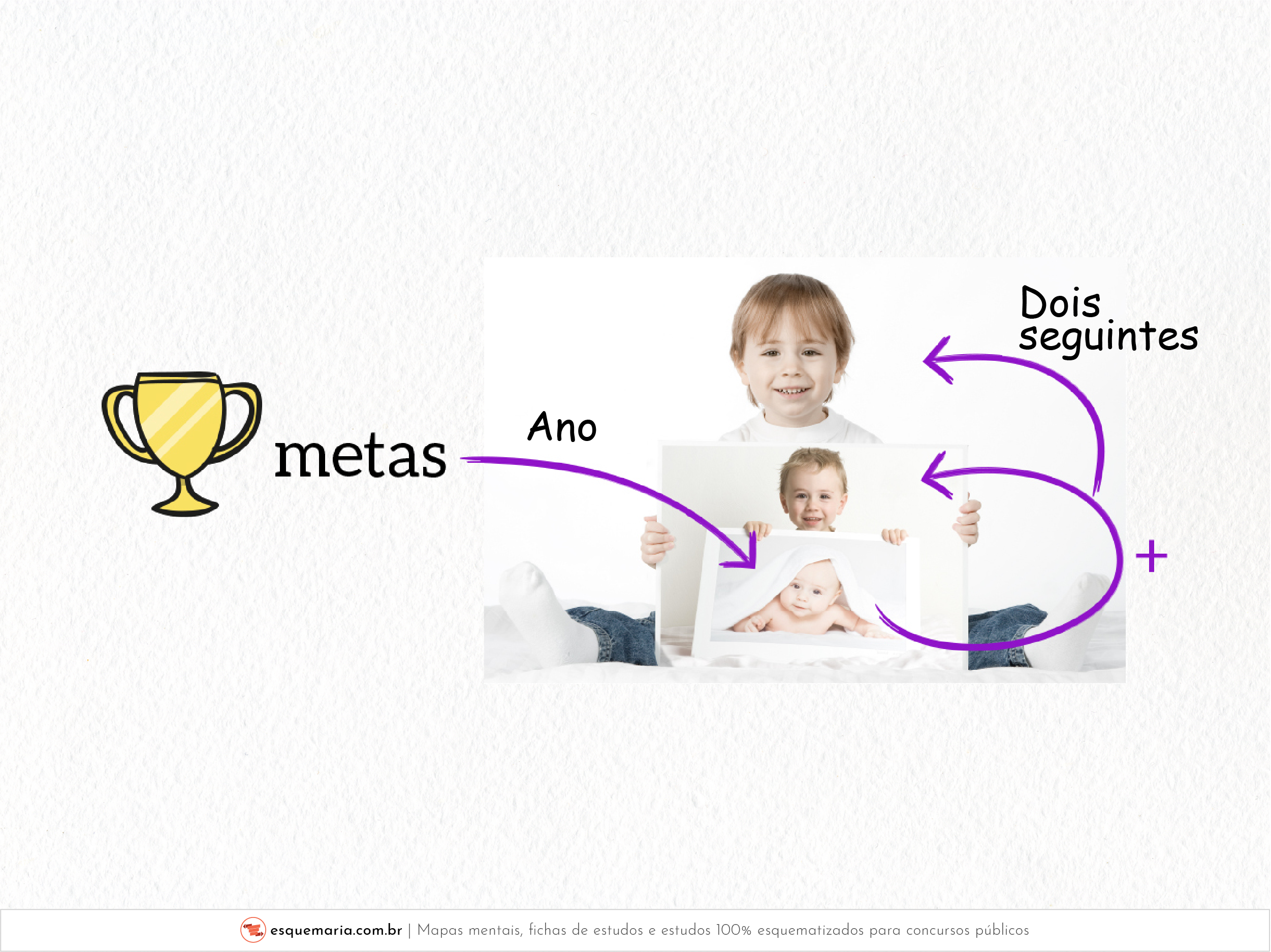 Ano e dois seguintes-01