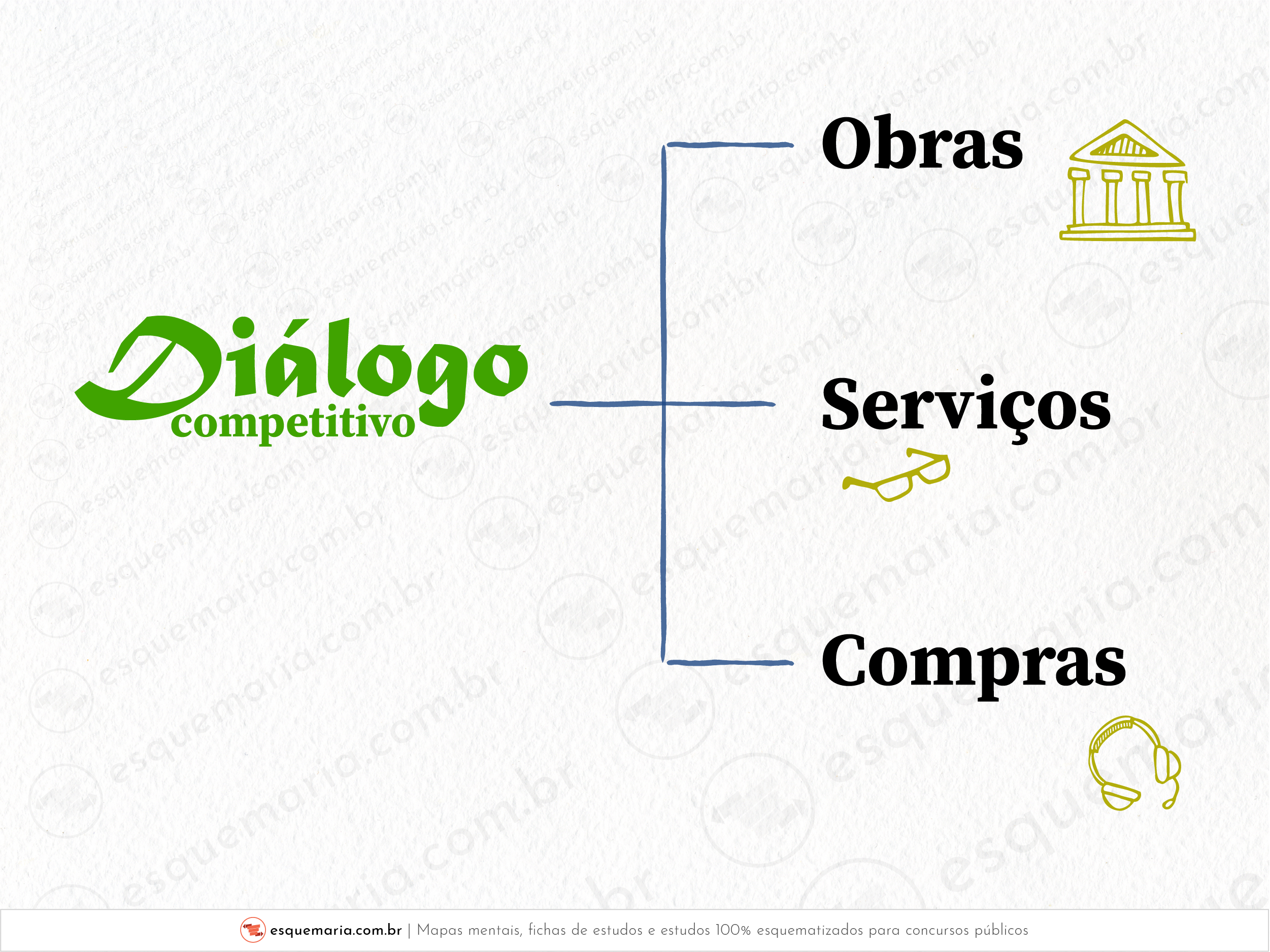 Diálogo competitivo - casos-01