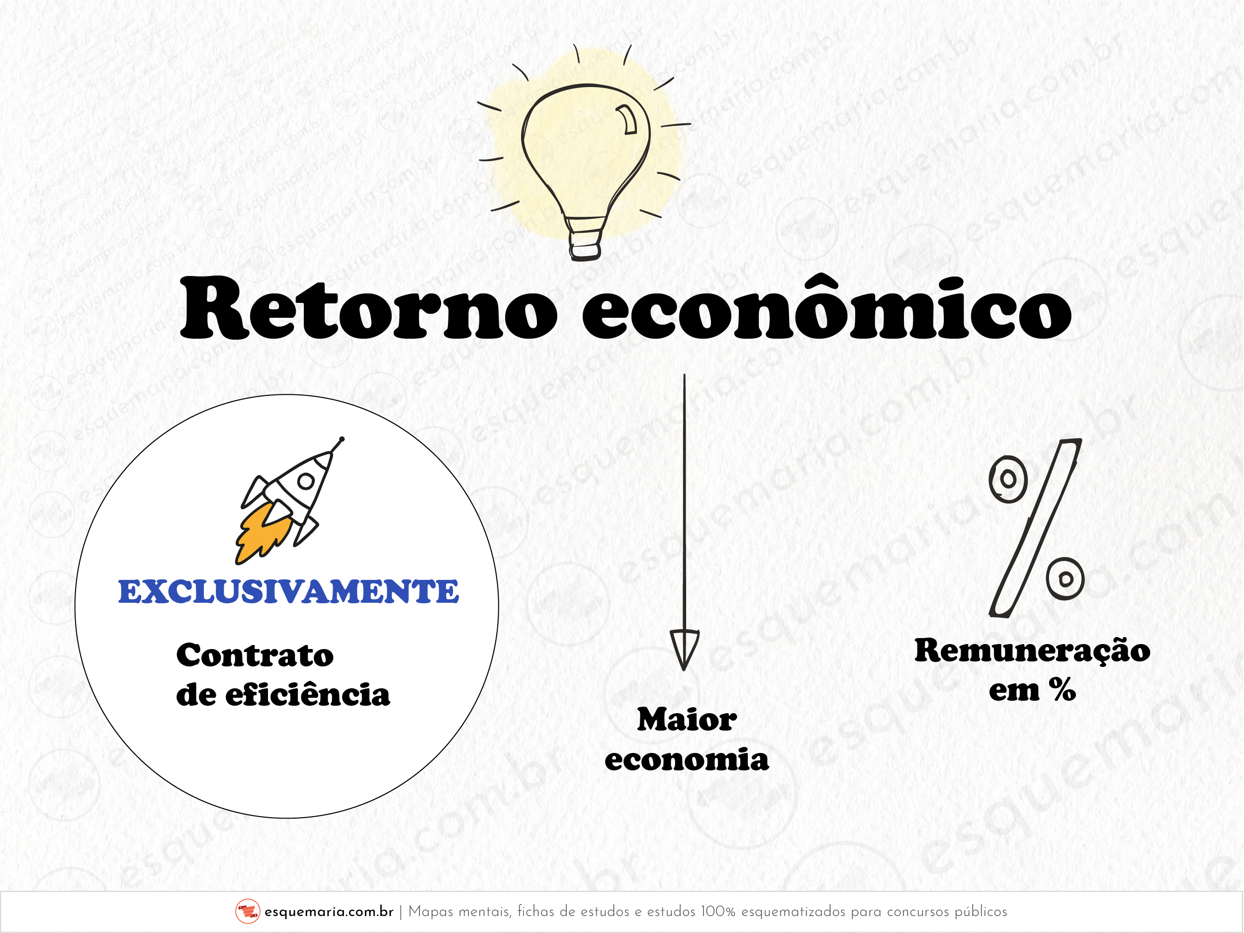 Maior retorno econômico-01