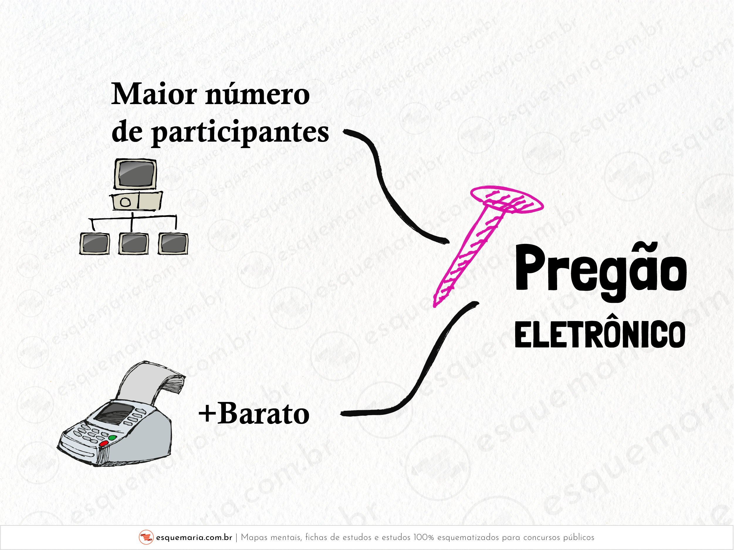 Pregão eletrônico objetivos-01