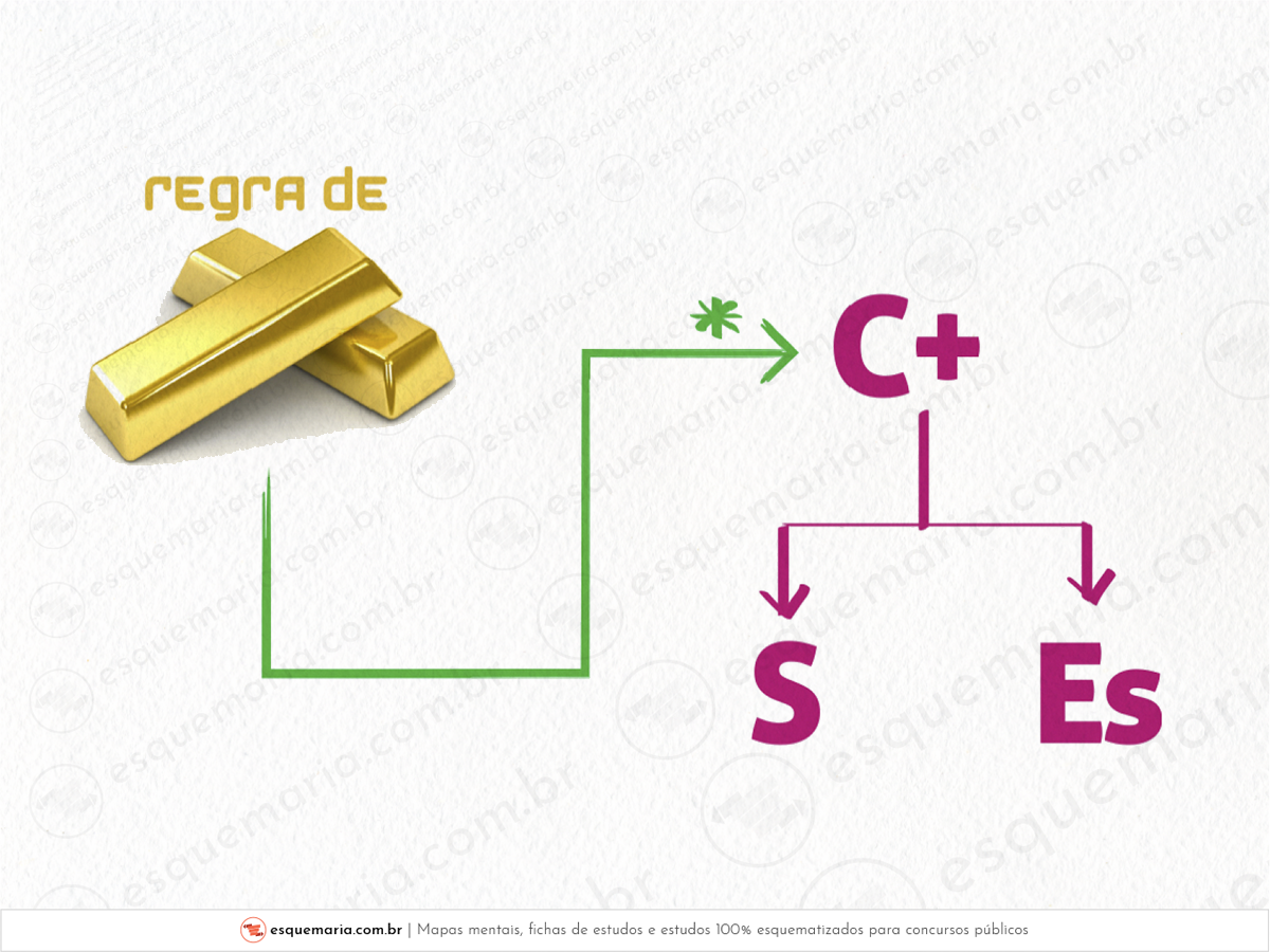 Regra de ouro - Exceção