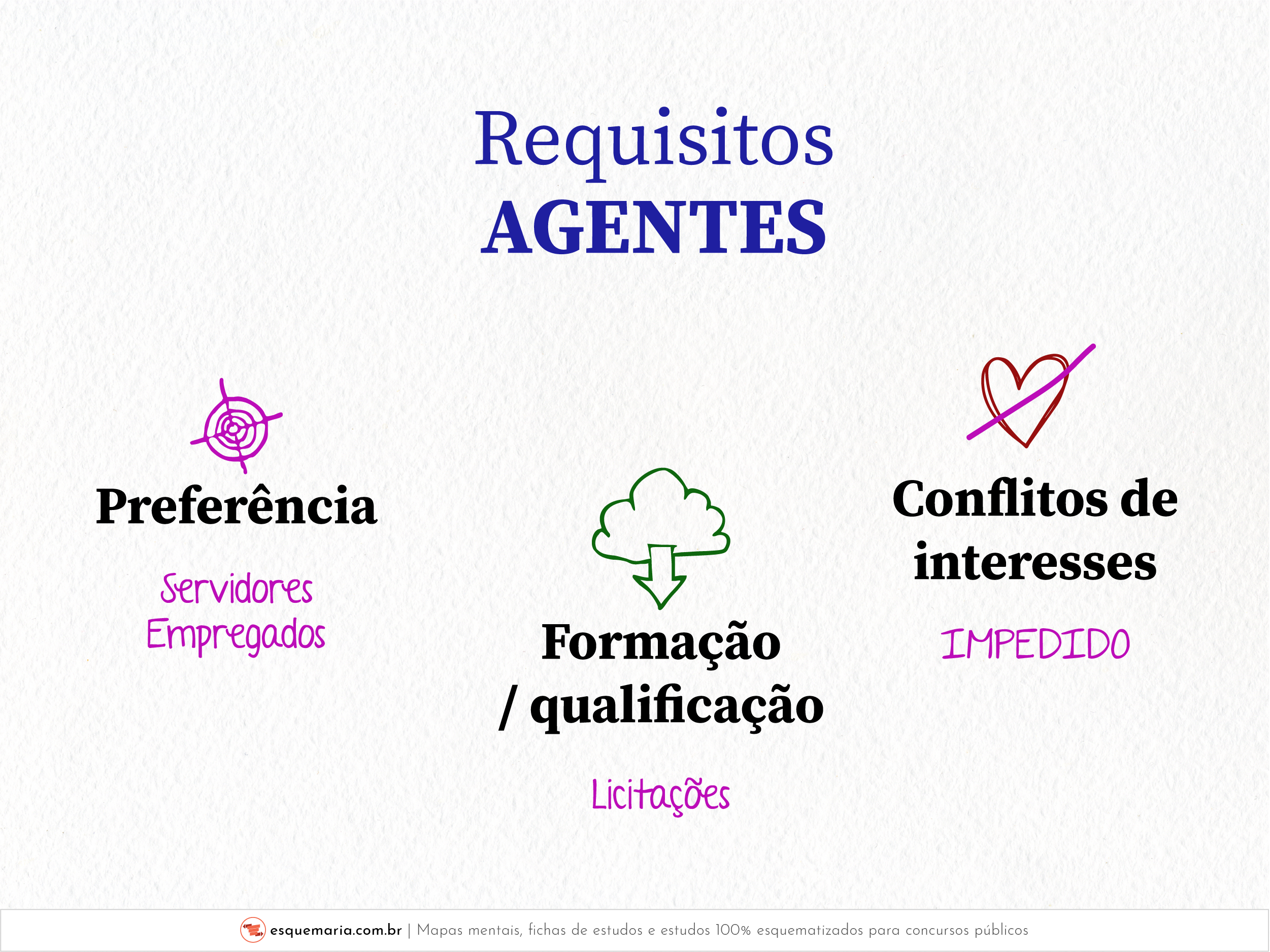 Requisitos agentes-01