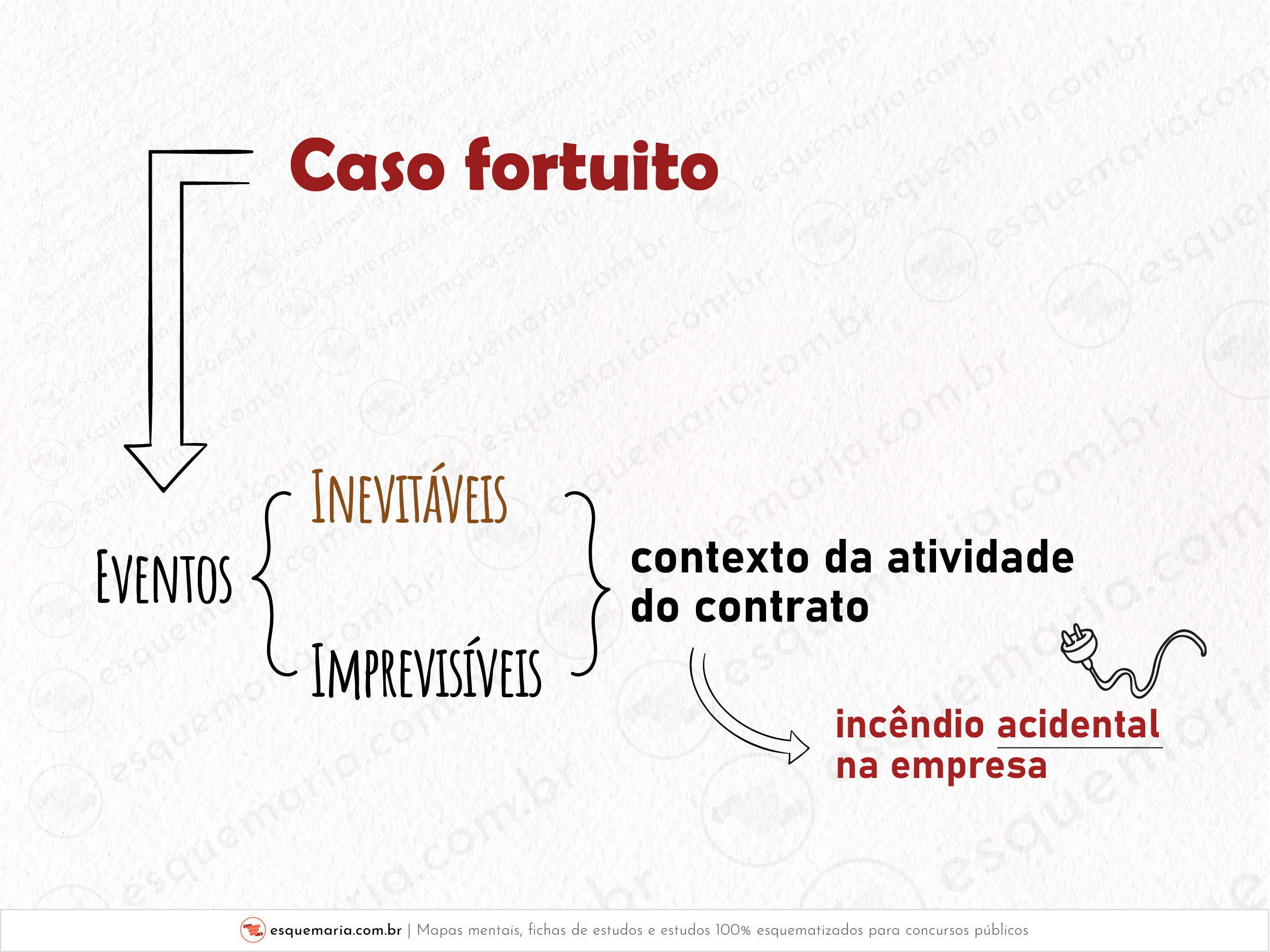 Caso fortuito - conceito - o que é-01
