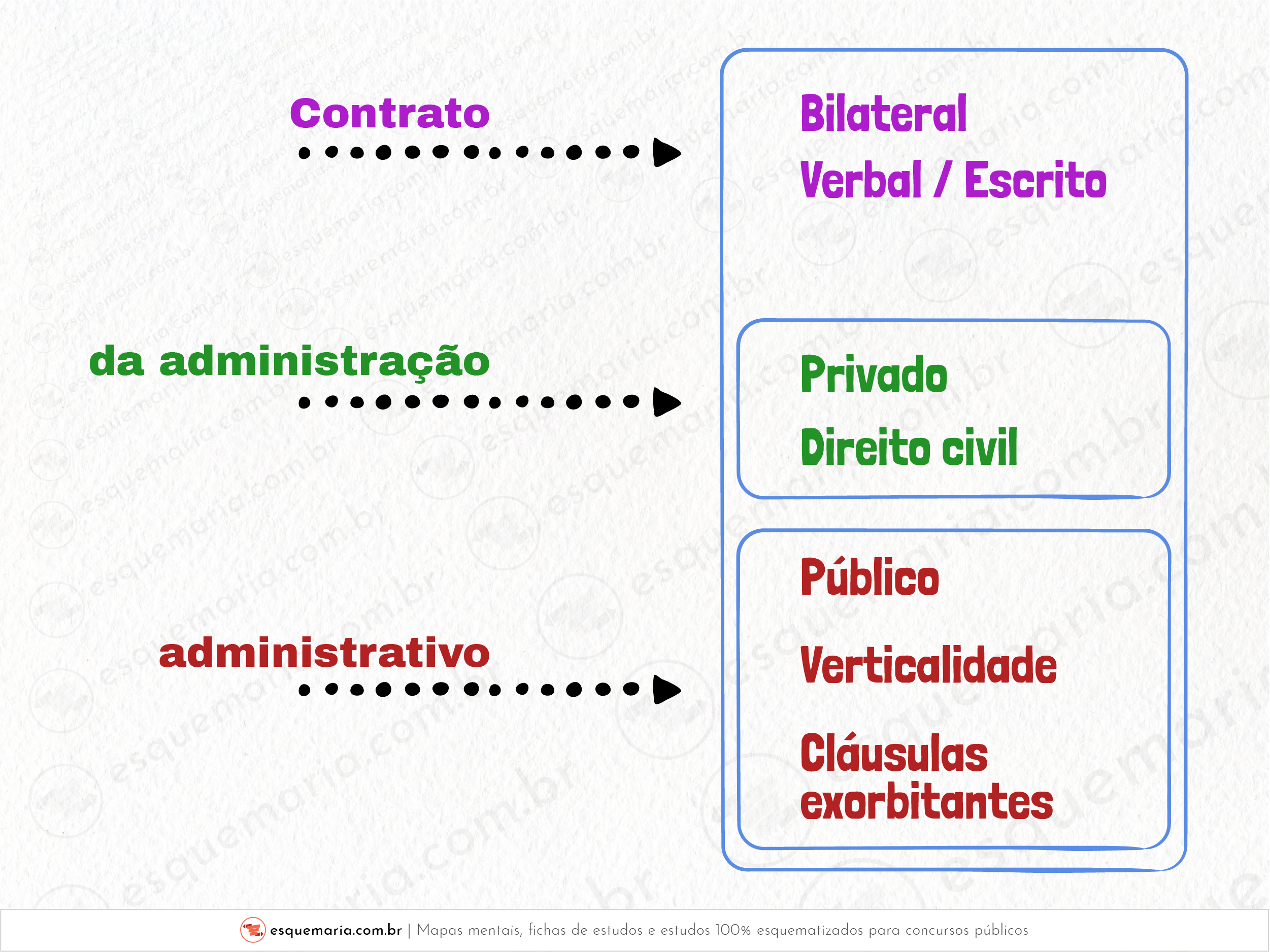 Contrato contrato da administração contrato administrativo-01
