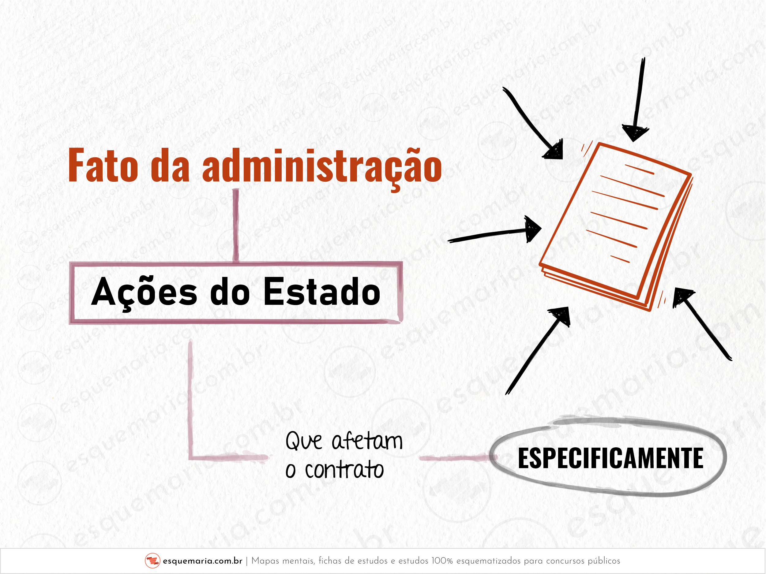 Fato da administração-01