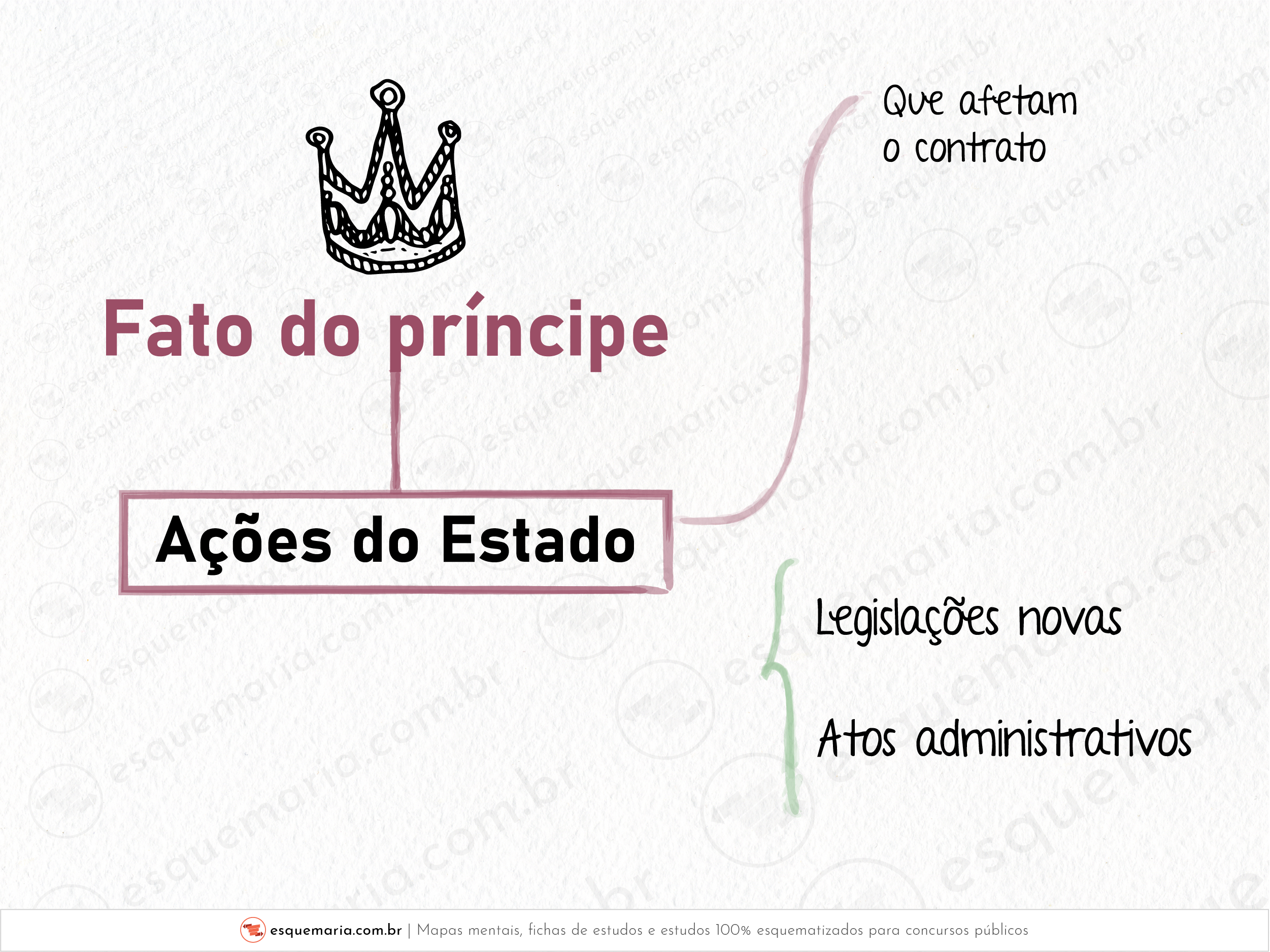 Fato do príncipe - conceito o que é-01