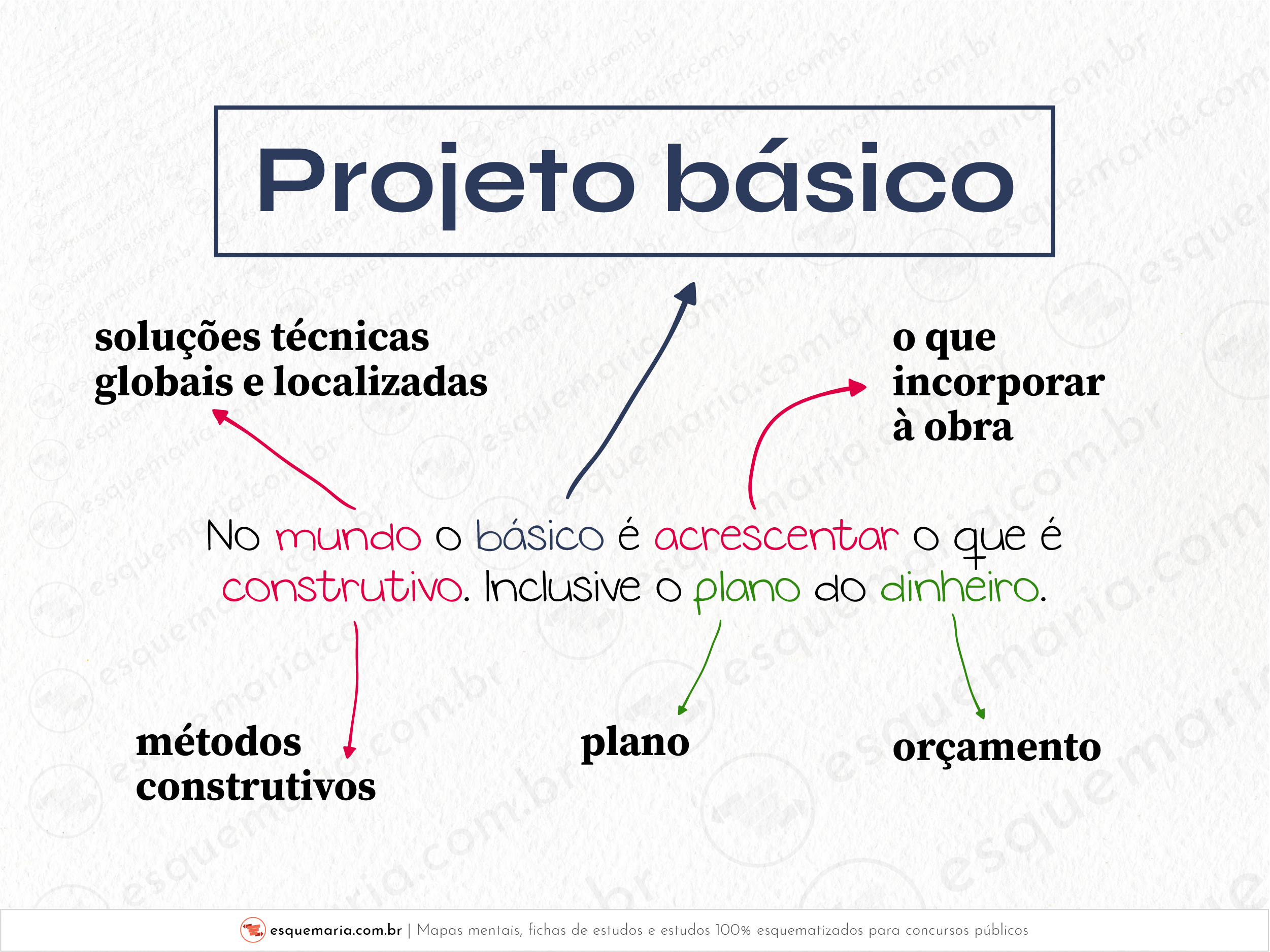 Projeto básico - elementos-01