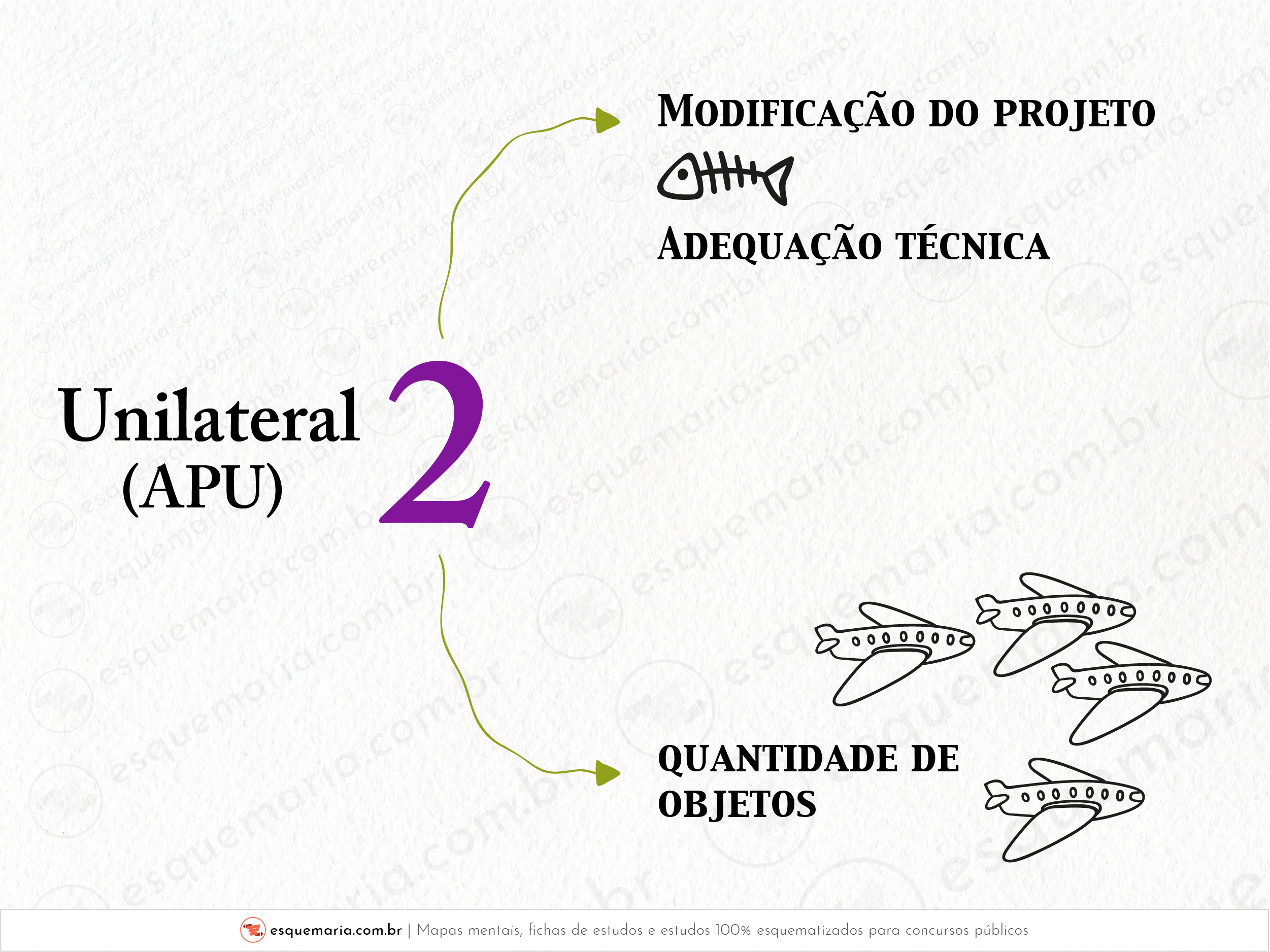 Unilateral - as alterações-01