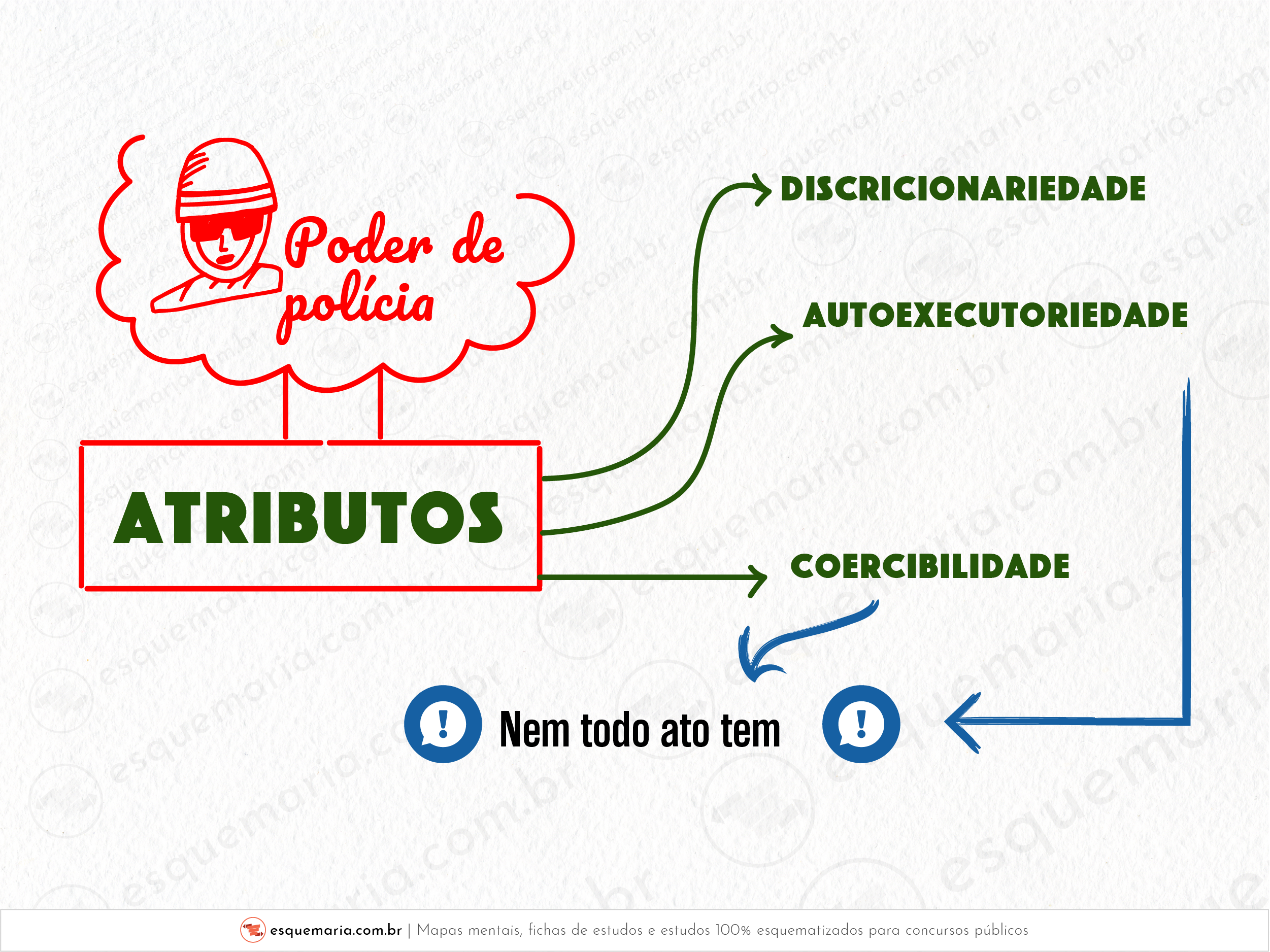 Atributos do Poder de Polícia