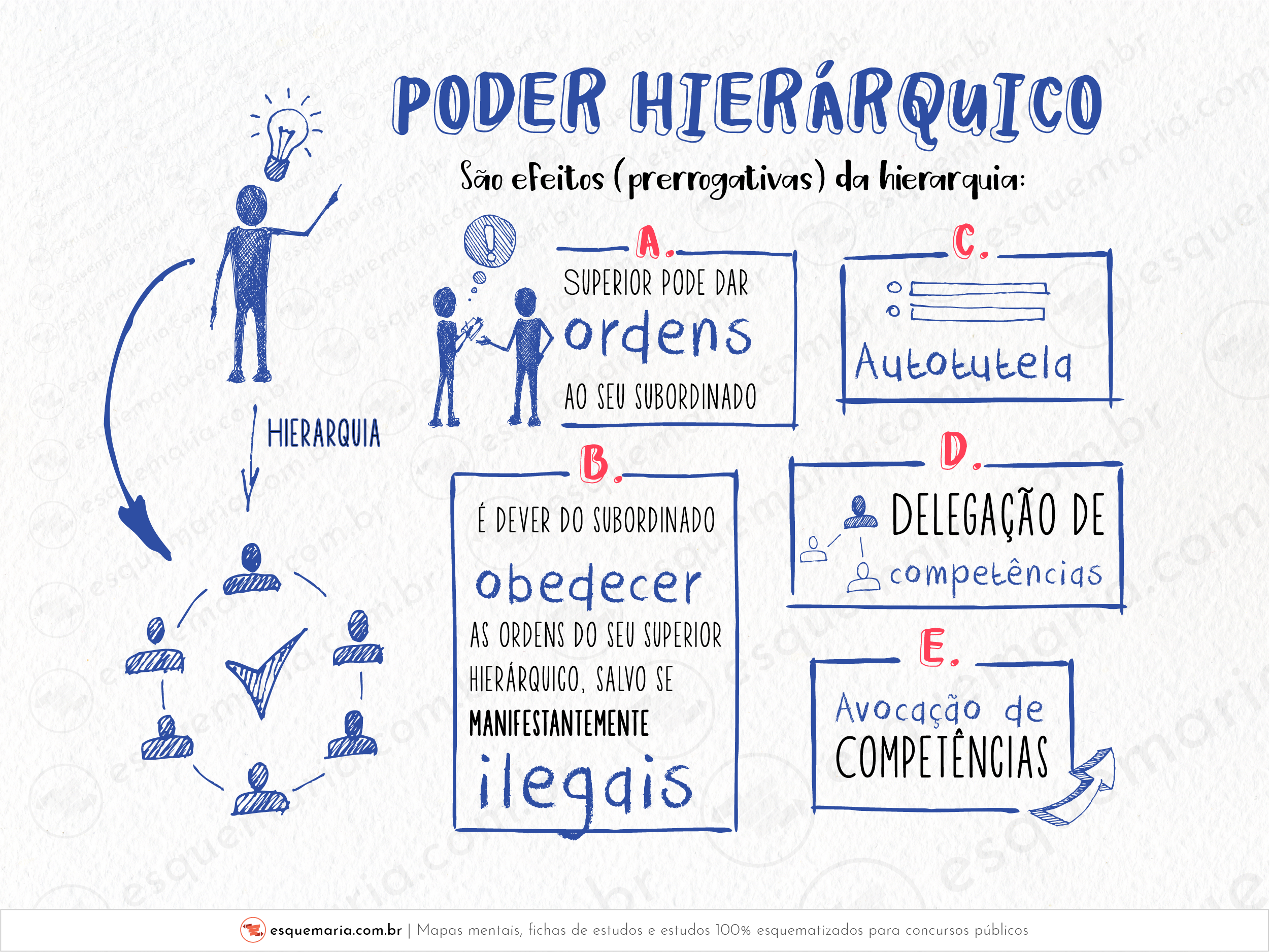 Efeitos do poder hierárquico