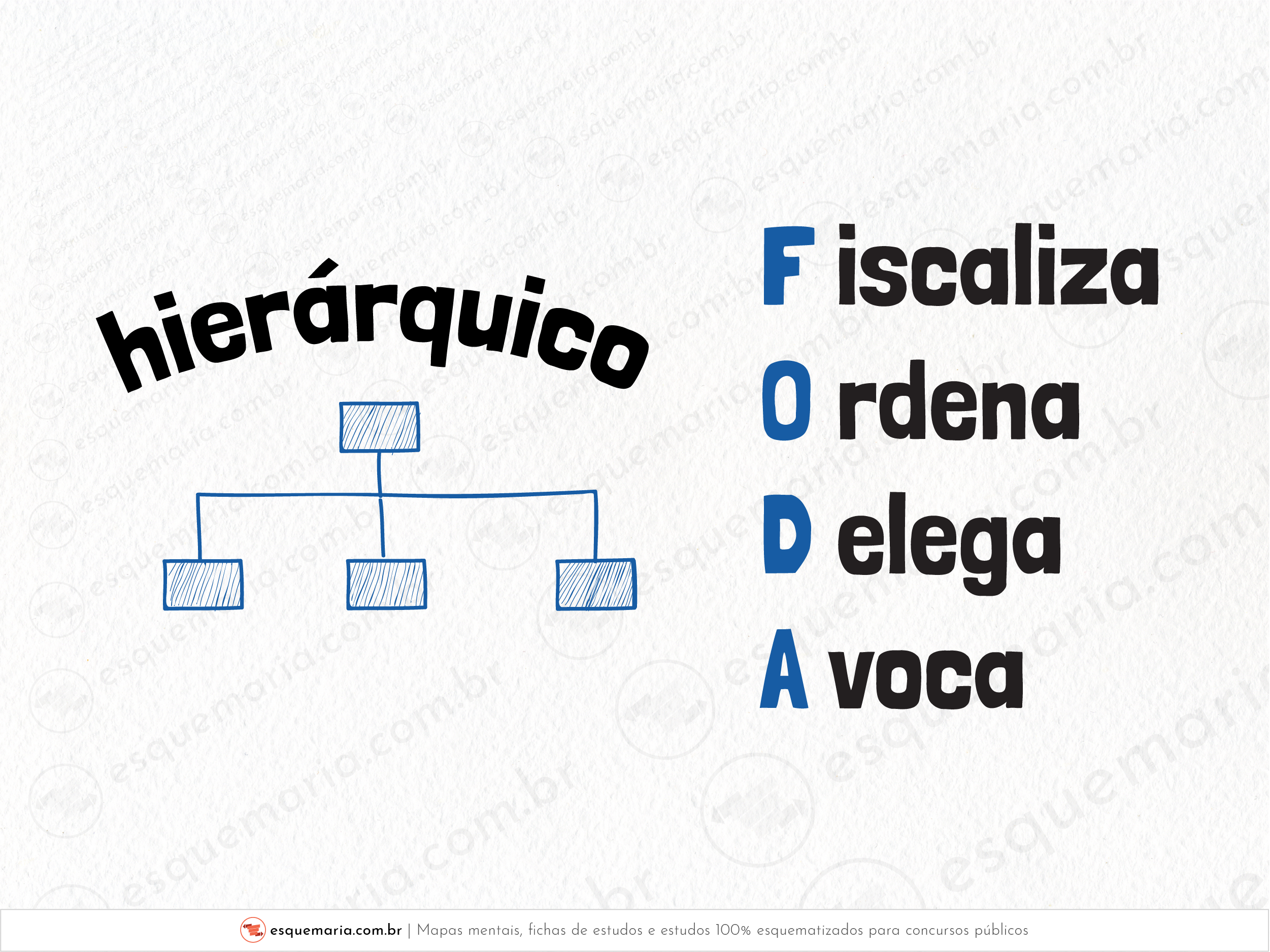 Por que o Poder Hierárquico é FODA