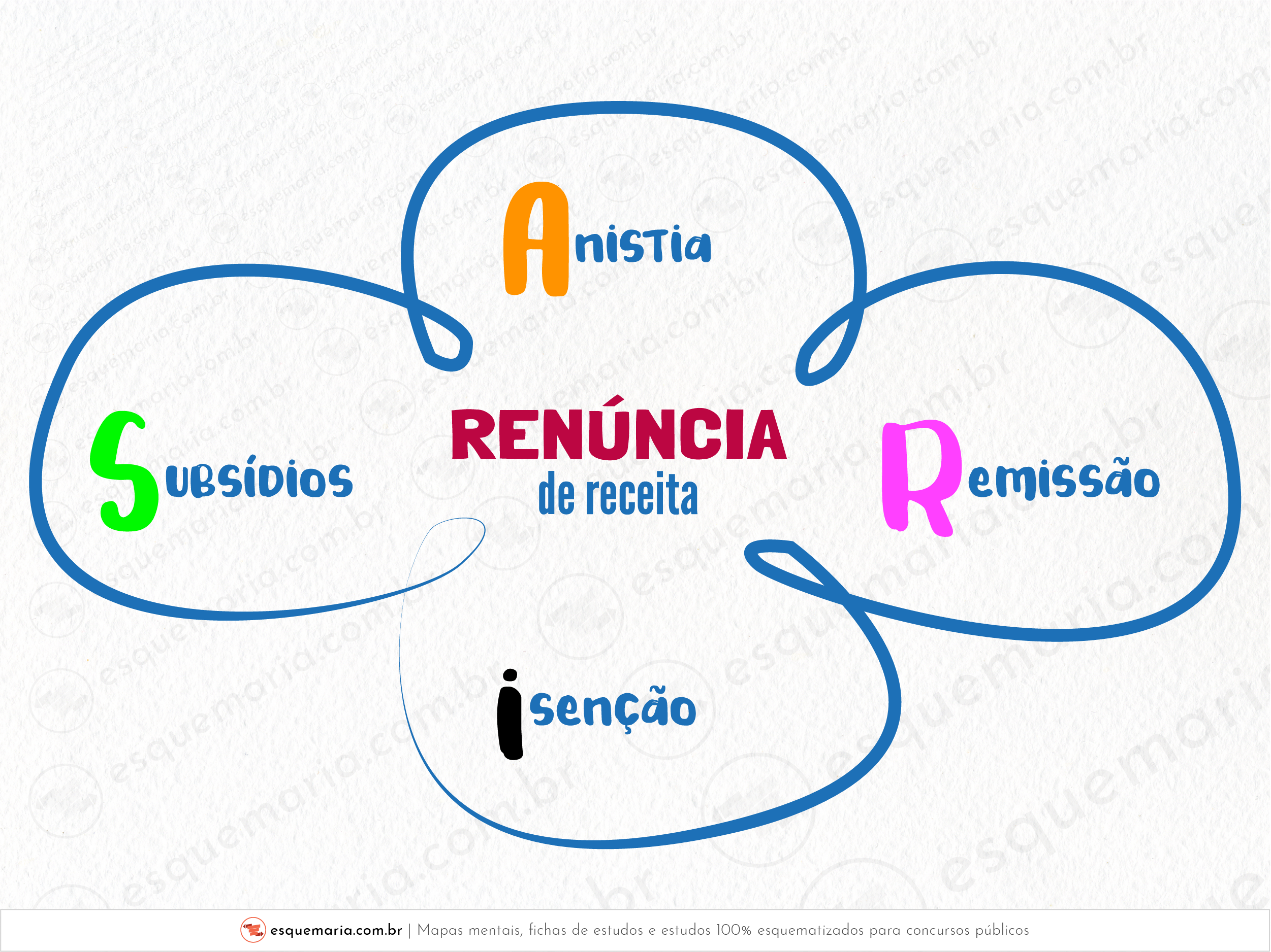 LRF - Renúncias de receita mais cobradas-01