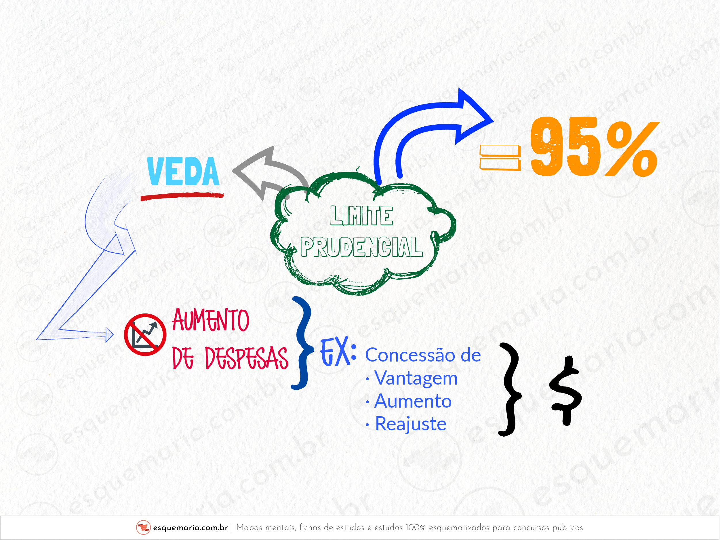 Limite prudencial-01