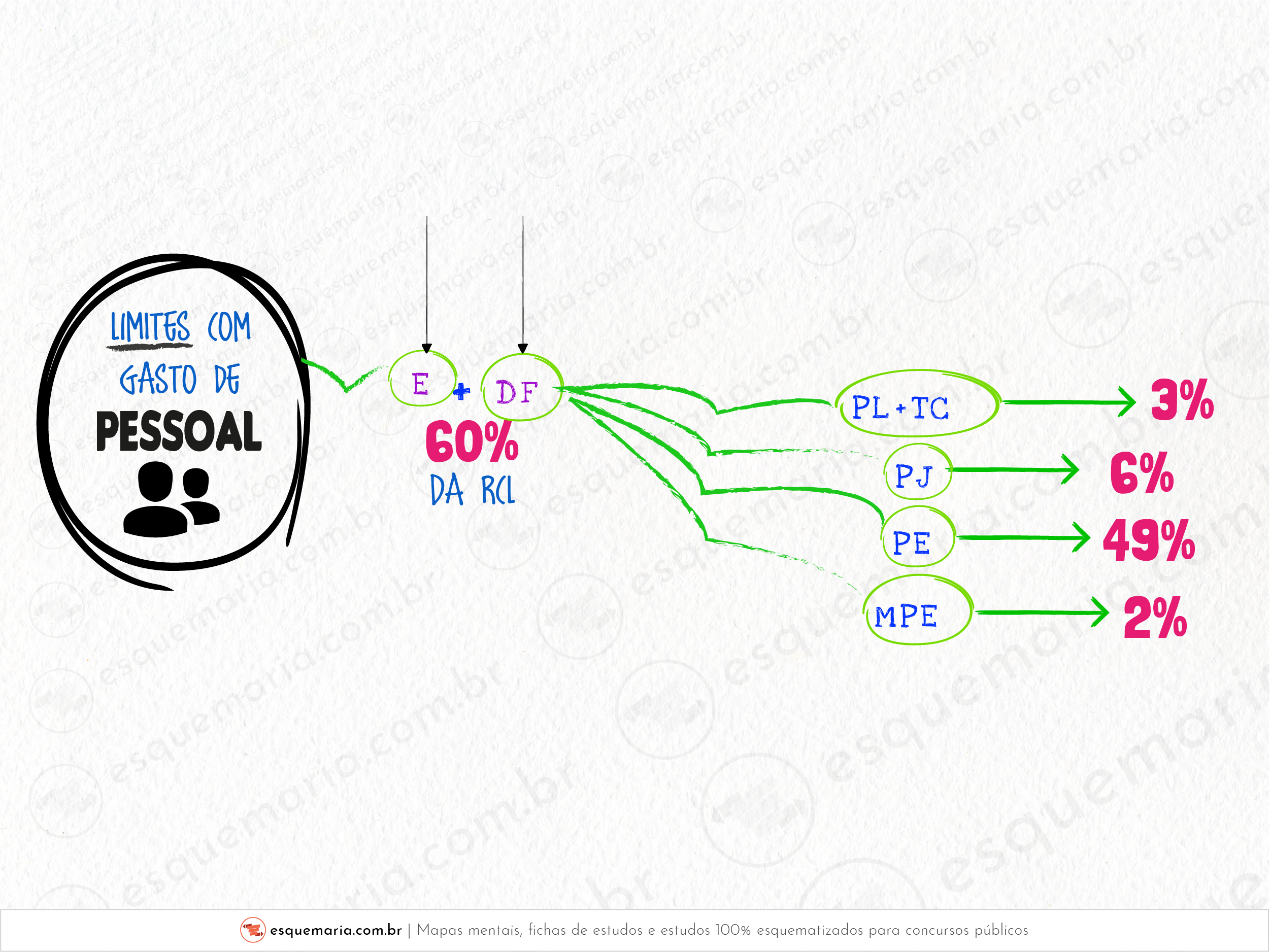 Pessoal - Estados e DF - Limites-01