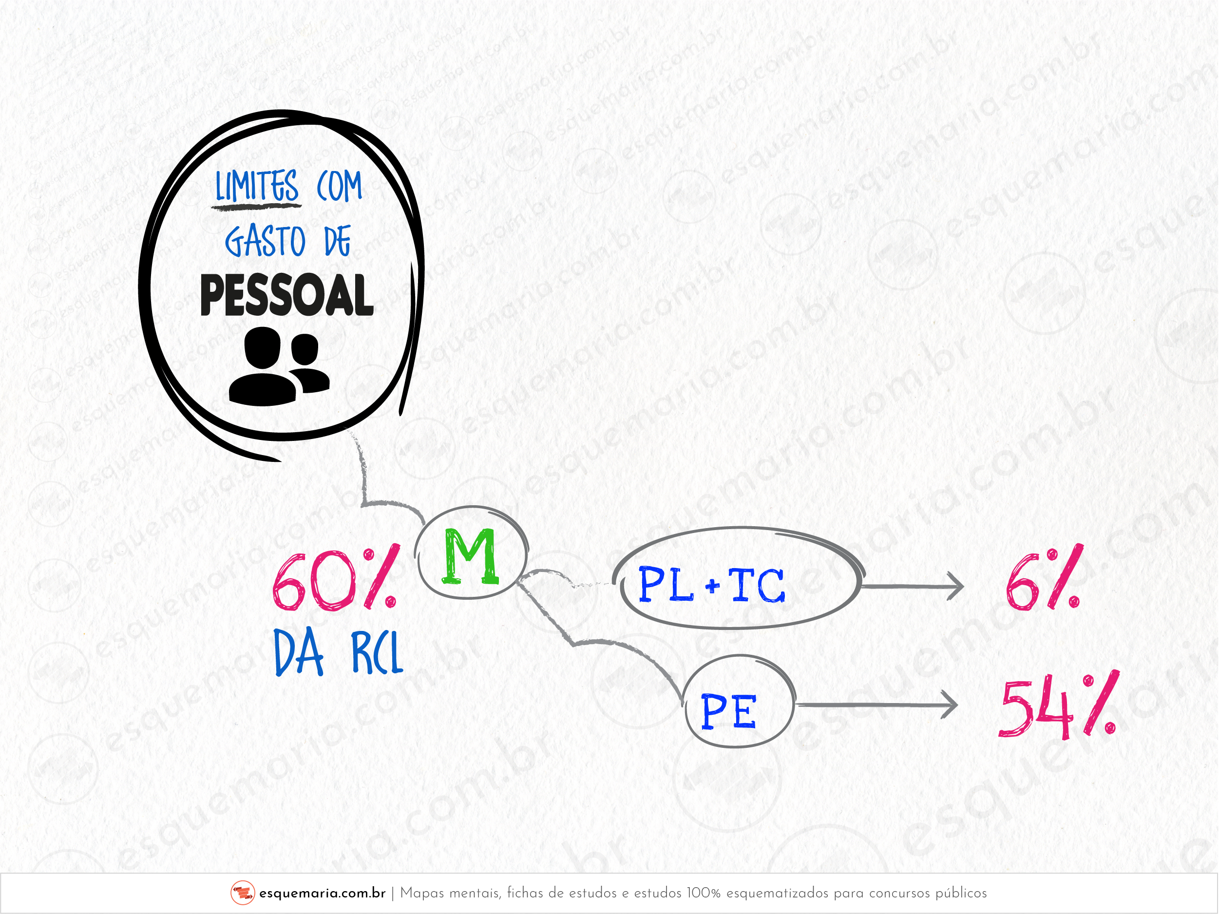 Pessoal - Municípios - Limites-01