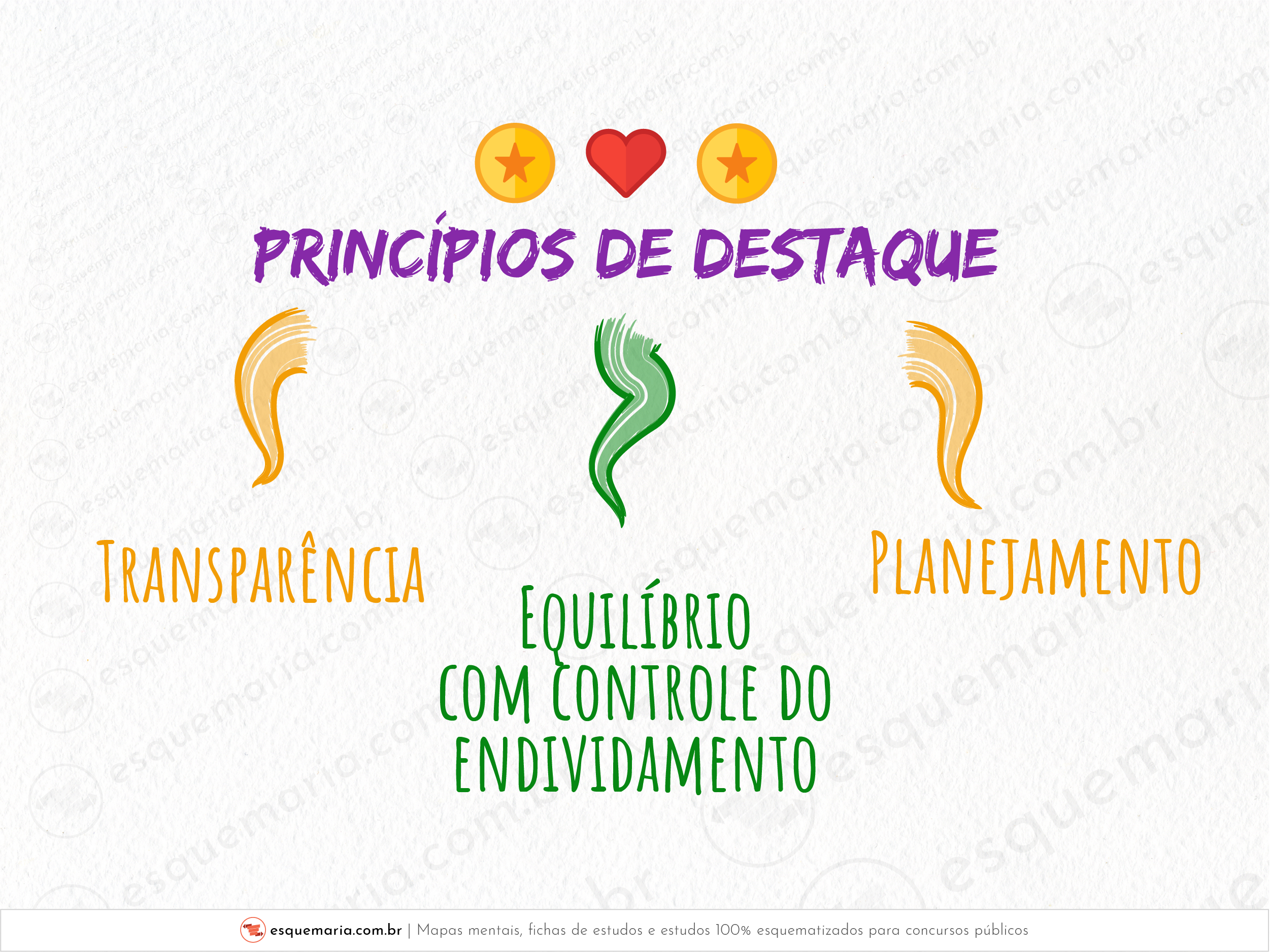 Princípios de destaque-01