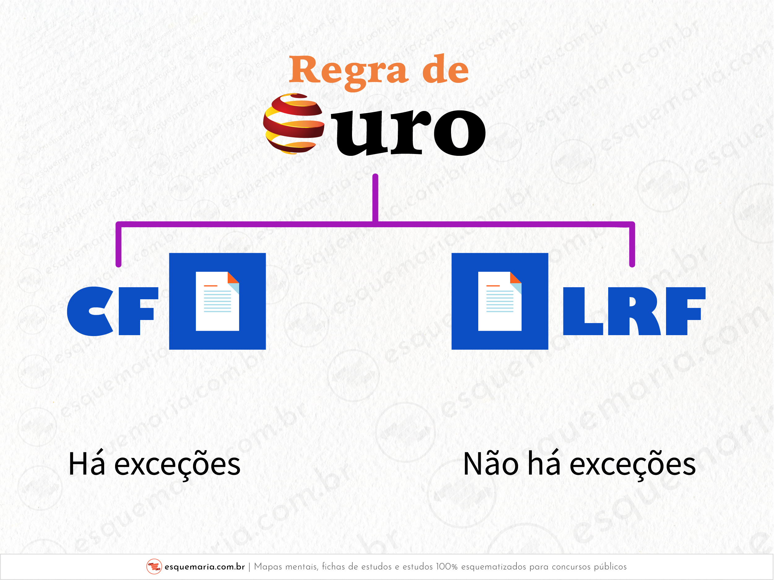 Regra de ouro CF LRF-01