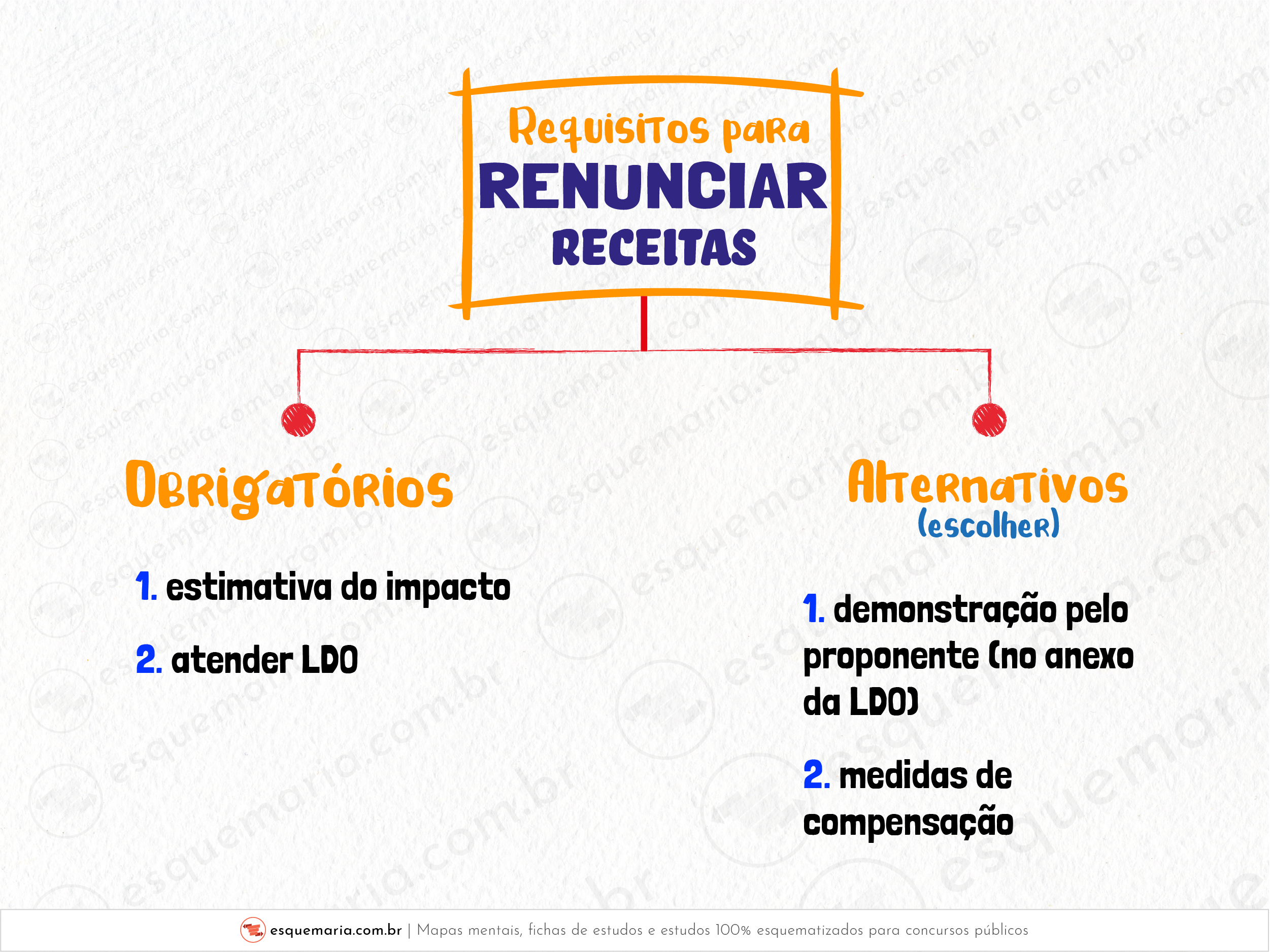 Requisitos para renunciar-01