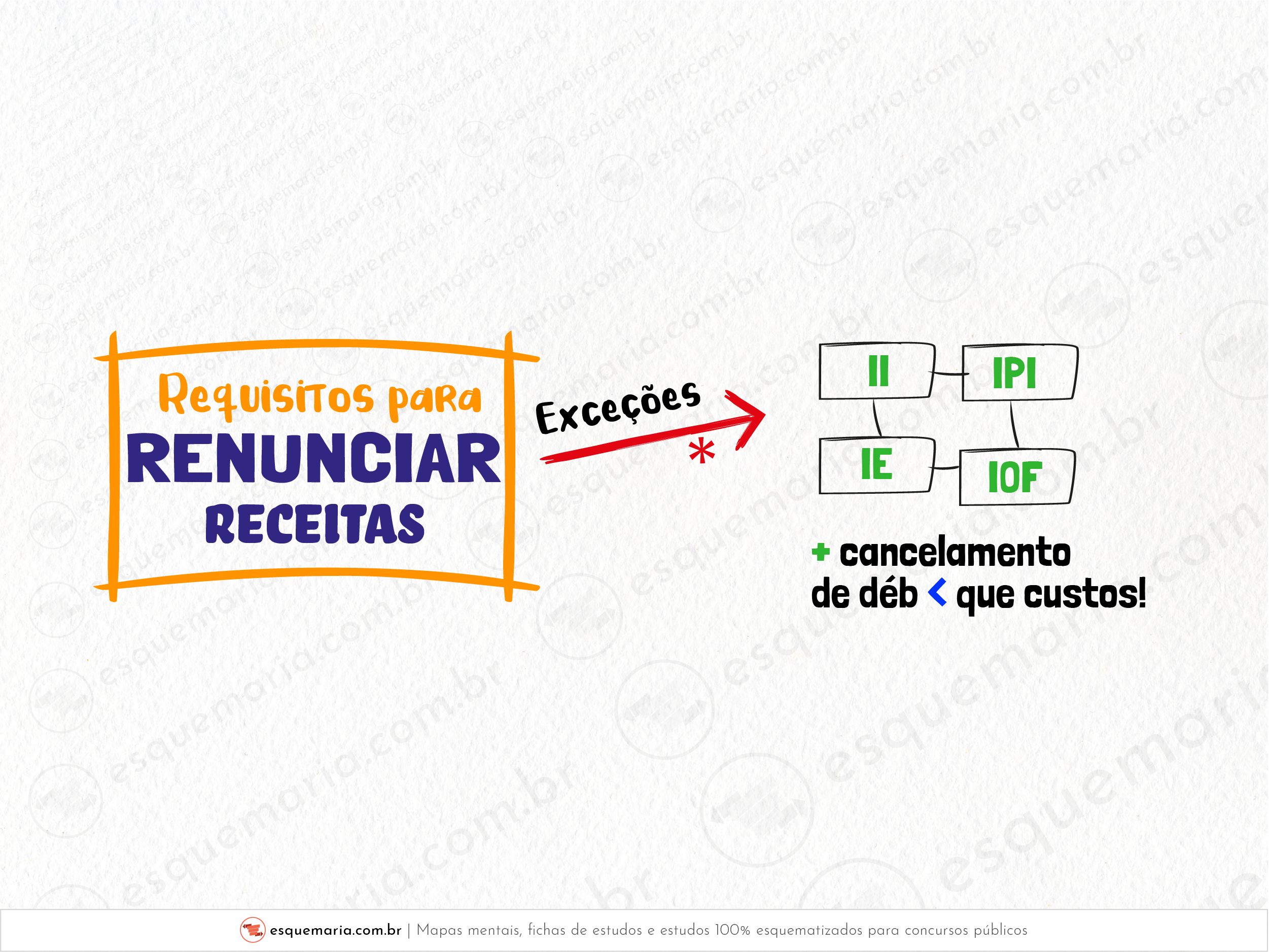 Requisitos para renunciar - Exceções-01