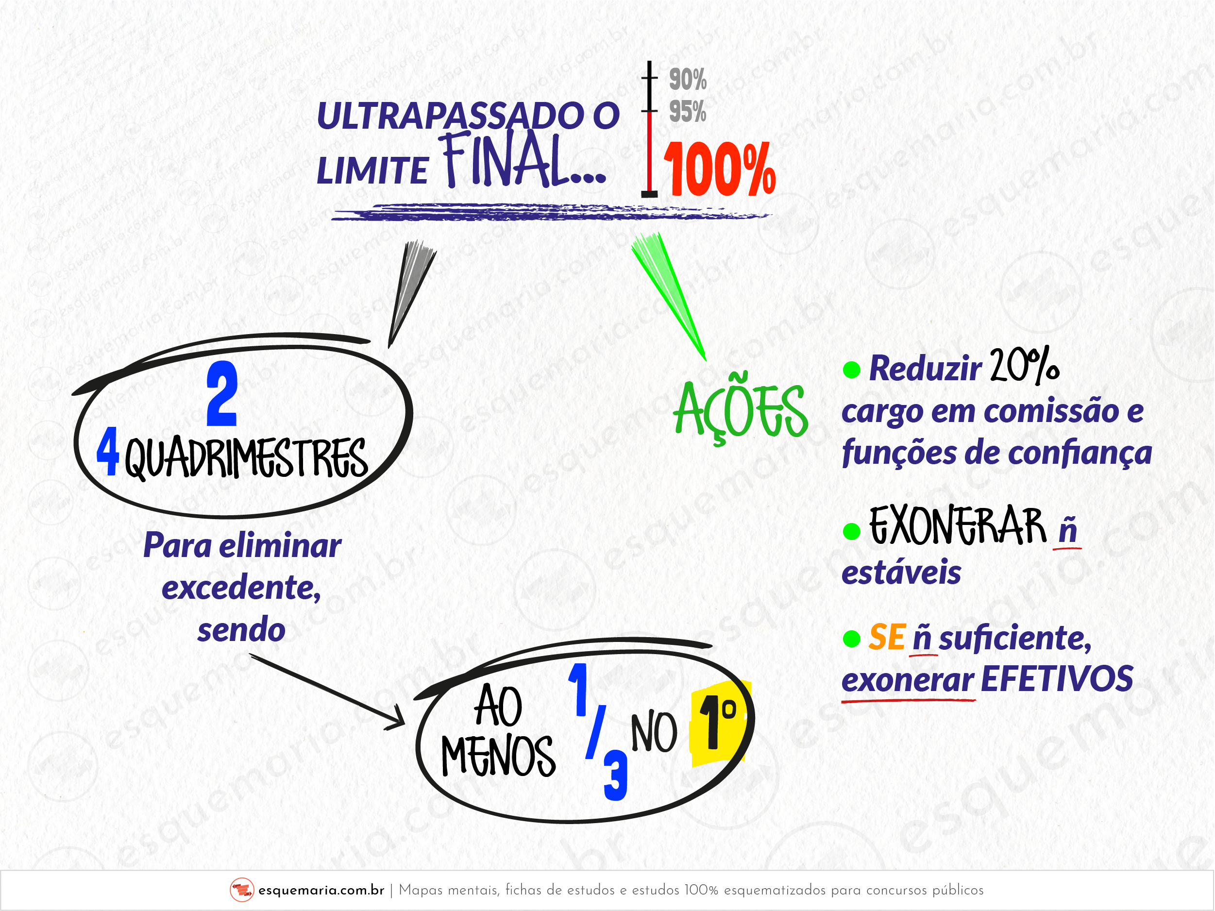 Ultrapassando limite final-01
